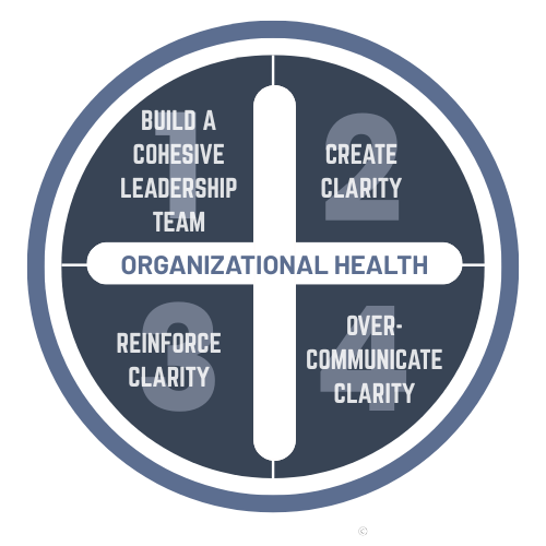 The Four Disciplines Of Organizational health